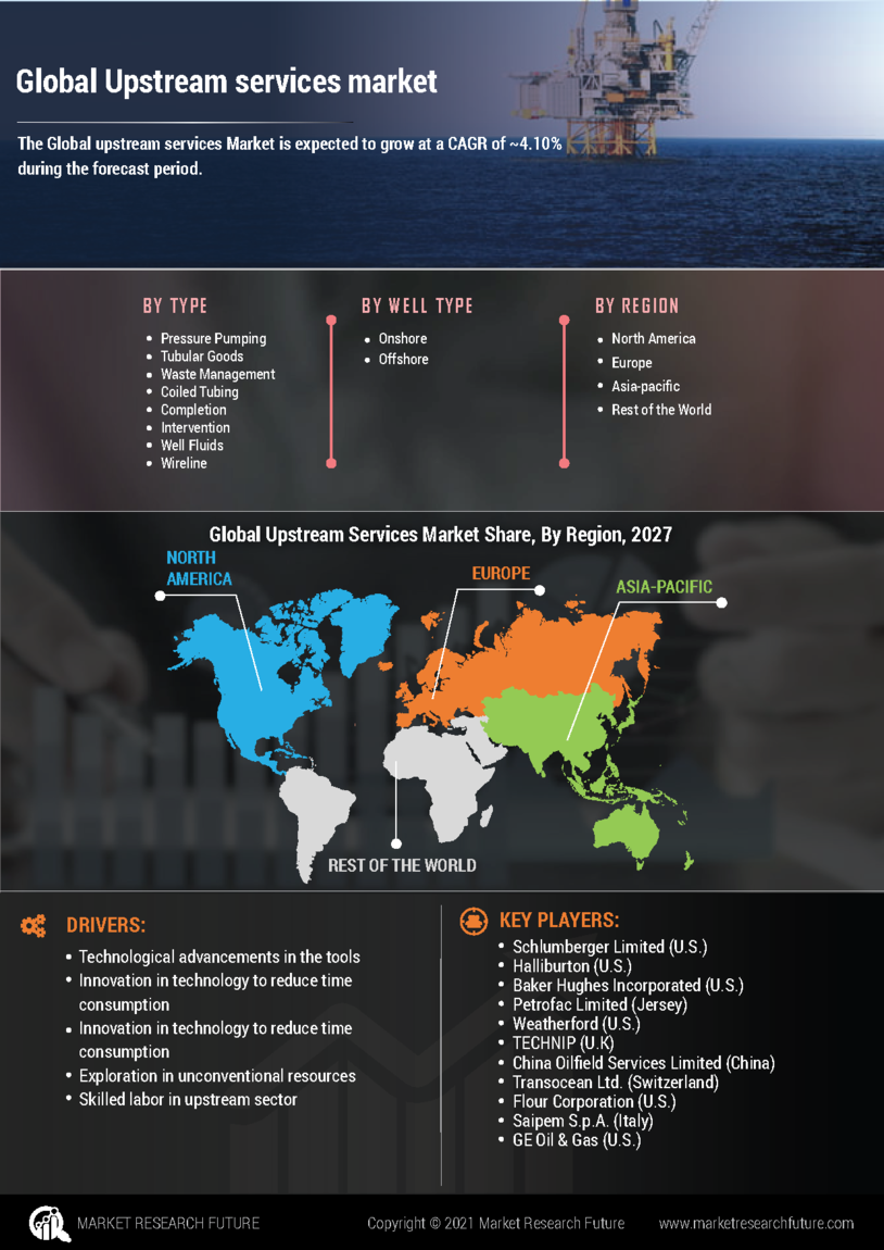 Upstream Services Market