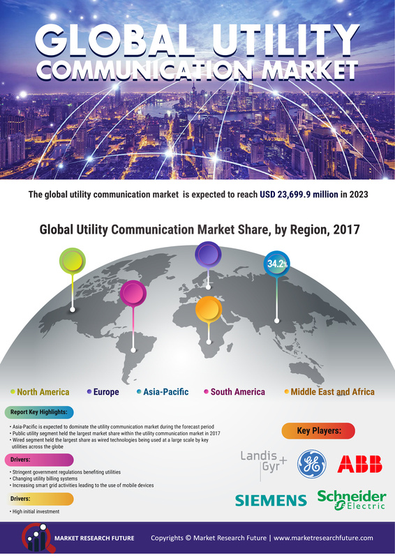 Utility Communications Market