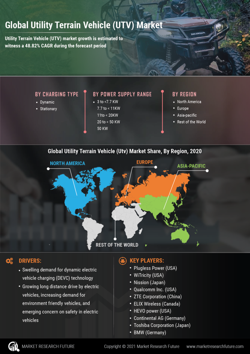 Utility Terrain Vehicle Market 