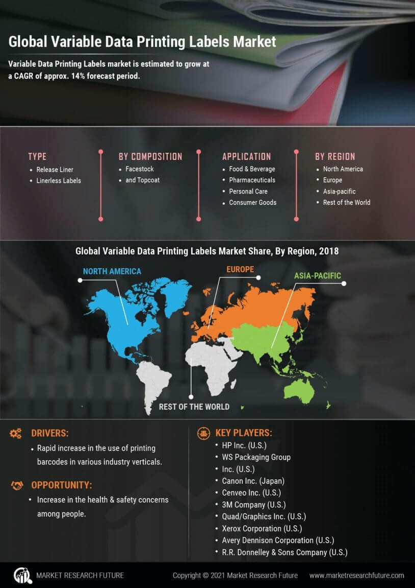 Variable Data Printing Labels Market