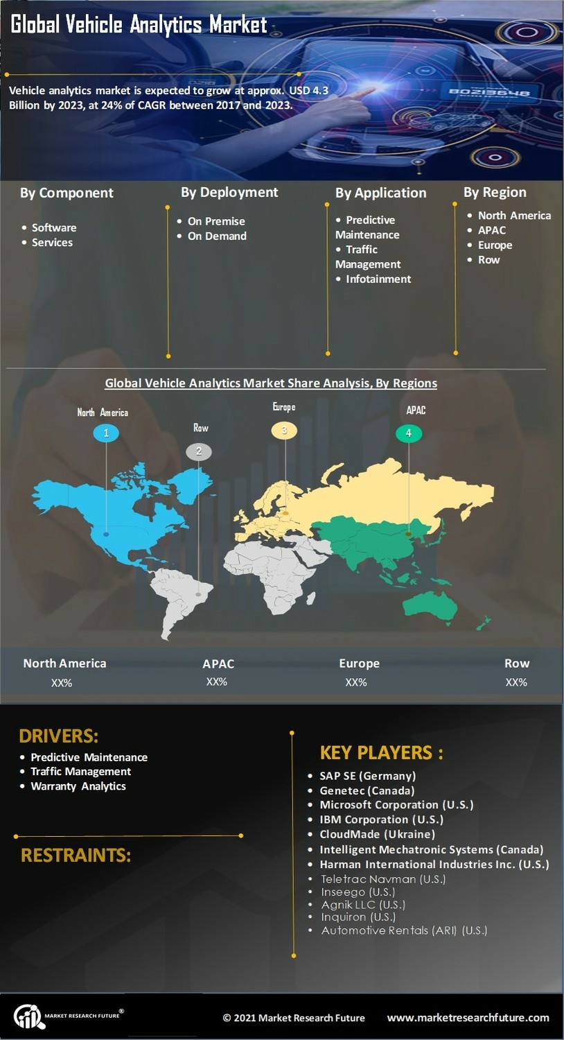 Vehicle Analytics Market