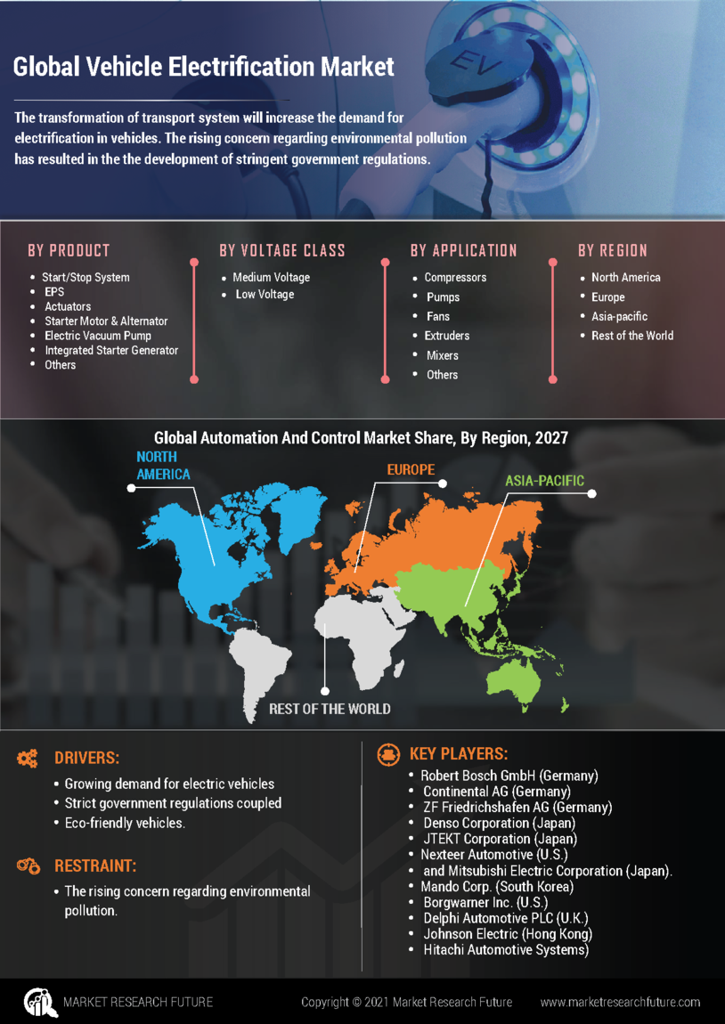 Vehicle Electrification Market