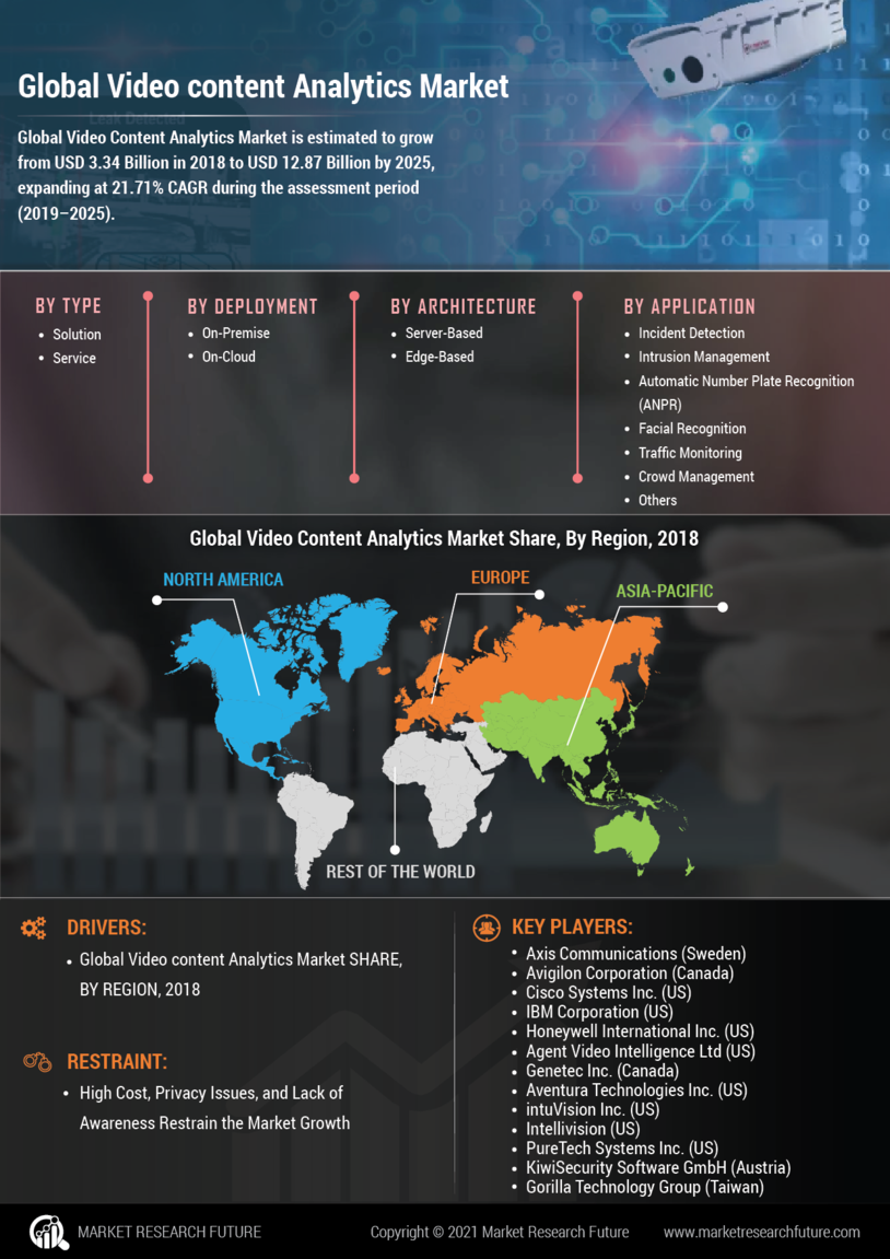 Video Content Analytics Market