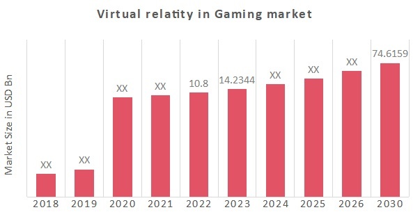 The Best-Reviewed VR Games of All Time (Infographic)