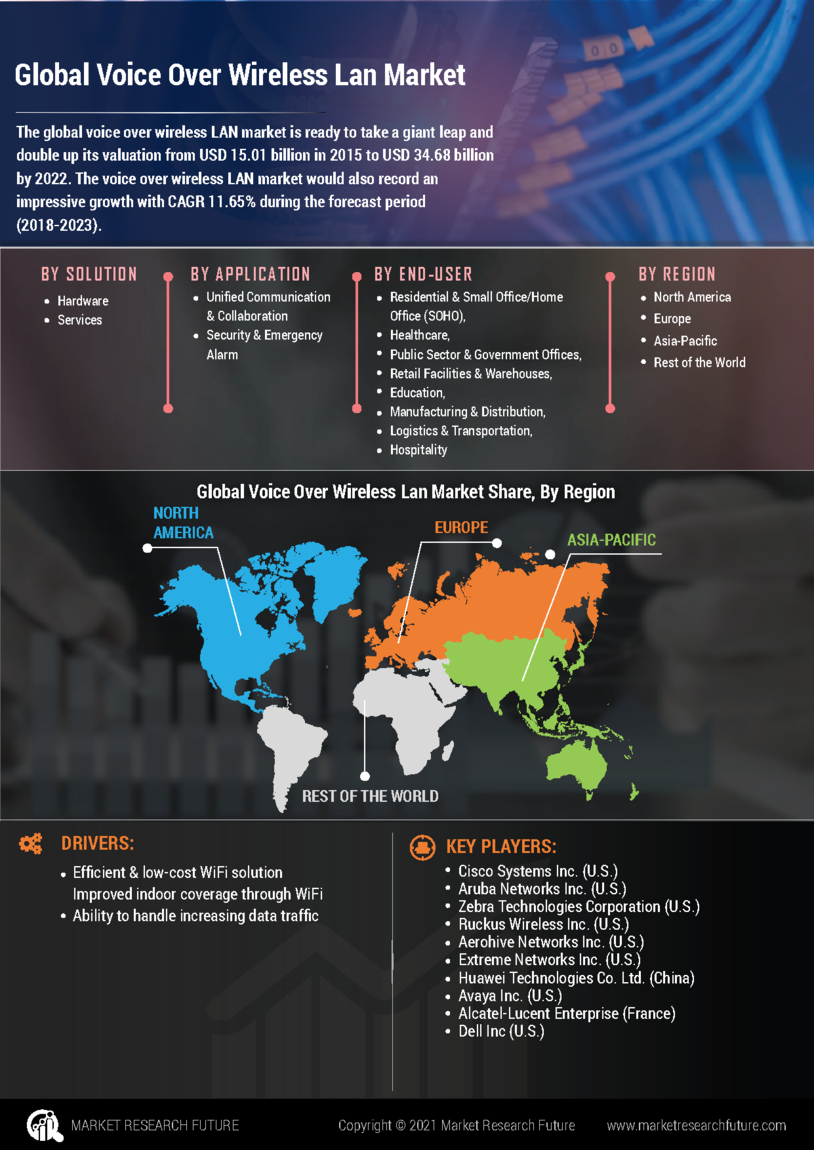 Voice Over Wireless LAN Market 