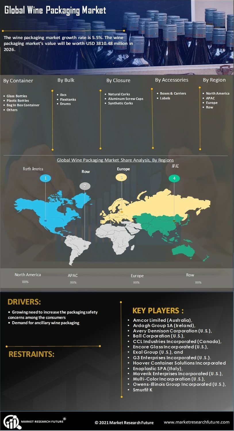 Wine Packaging Market