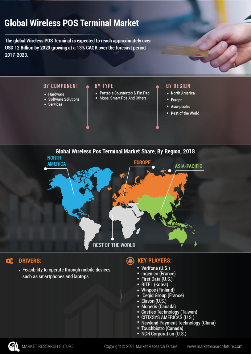 Wireless Pos Terminal Market Size, Share Report and Trends 2032