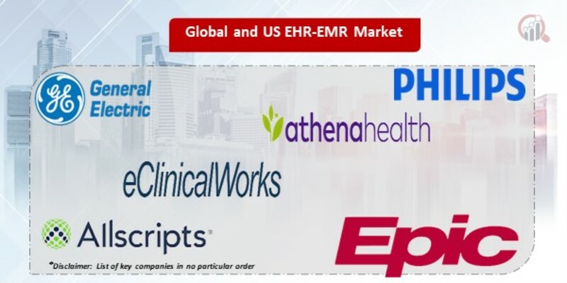 Global and US EHR-EMR key companies