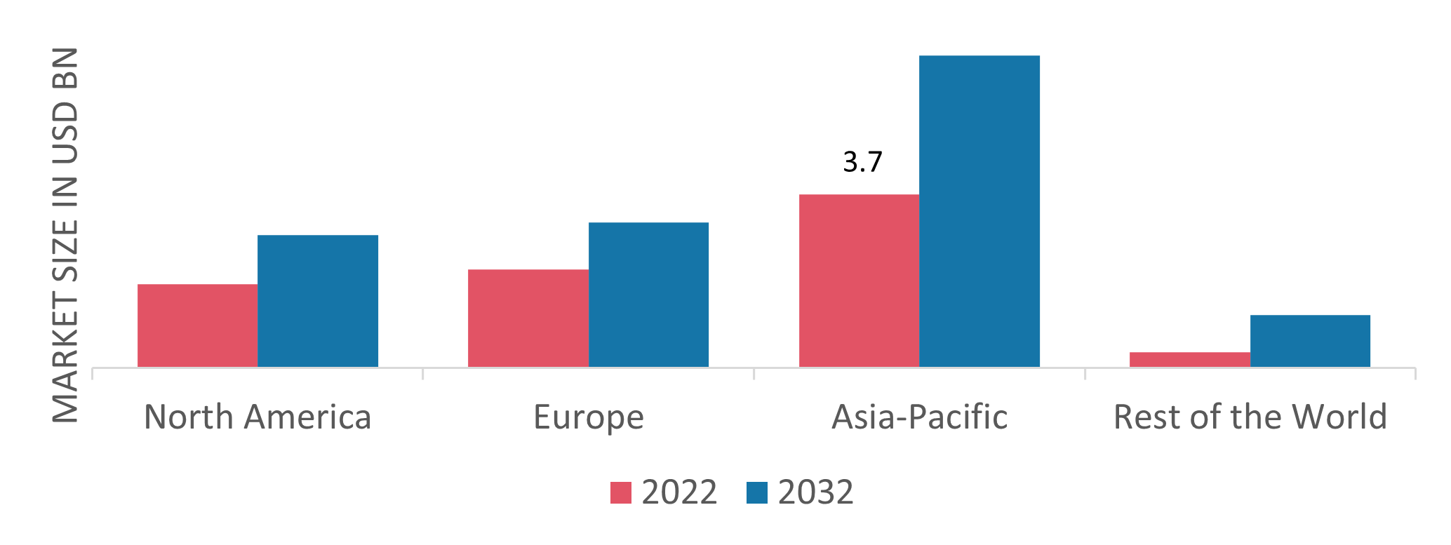 Circuit Breaker Market Size, Share, Trends Report 2032 Industry