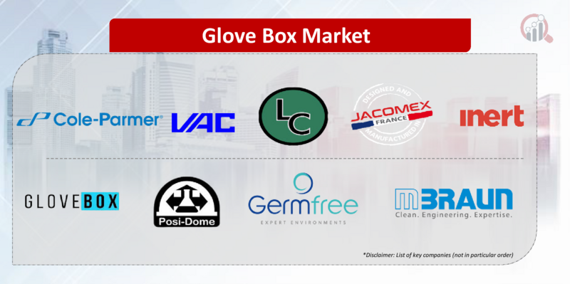 Glove Box Key company