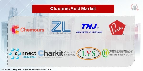 Gluconic Acid 