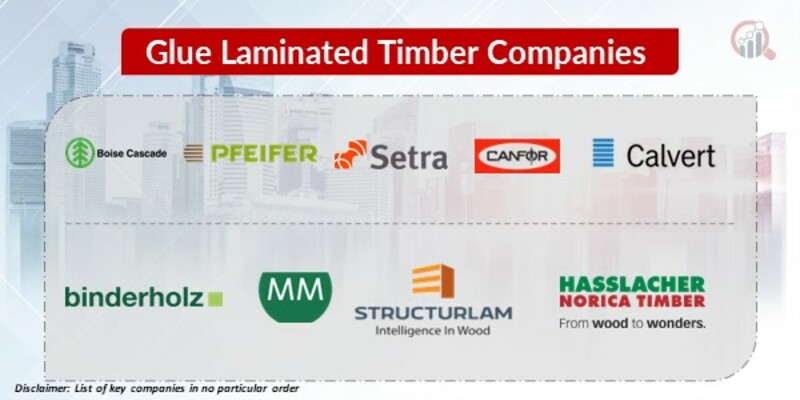 Glue Laminated Timber Key Companies
