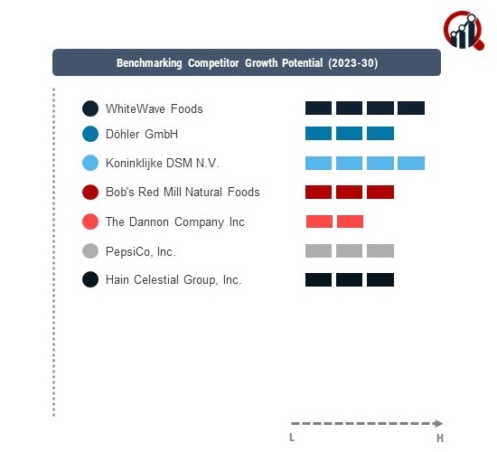 Gluten-Free Foods & Beverages Companies