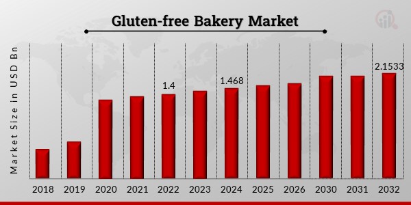 Gluten-free Bakery Market1