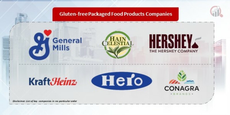 Gluten-free Packaged Food Products Market