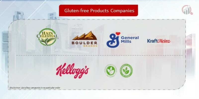 Gluten-free Products Company