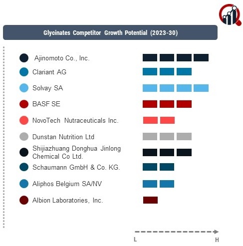 Glycinates Company