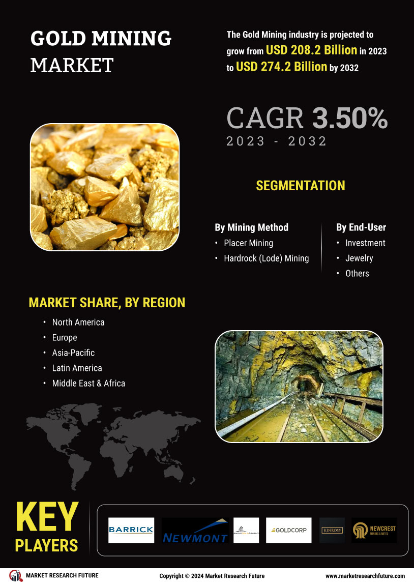 Gold Mining Market
