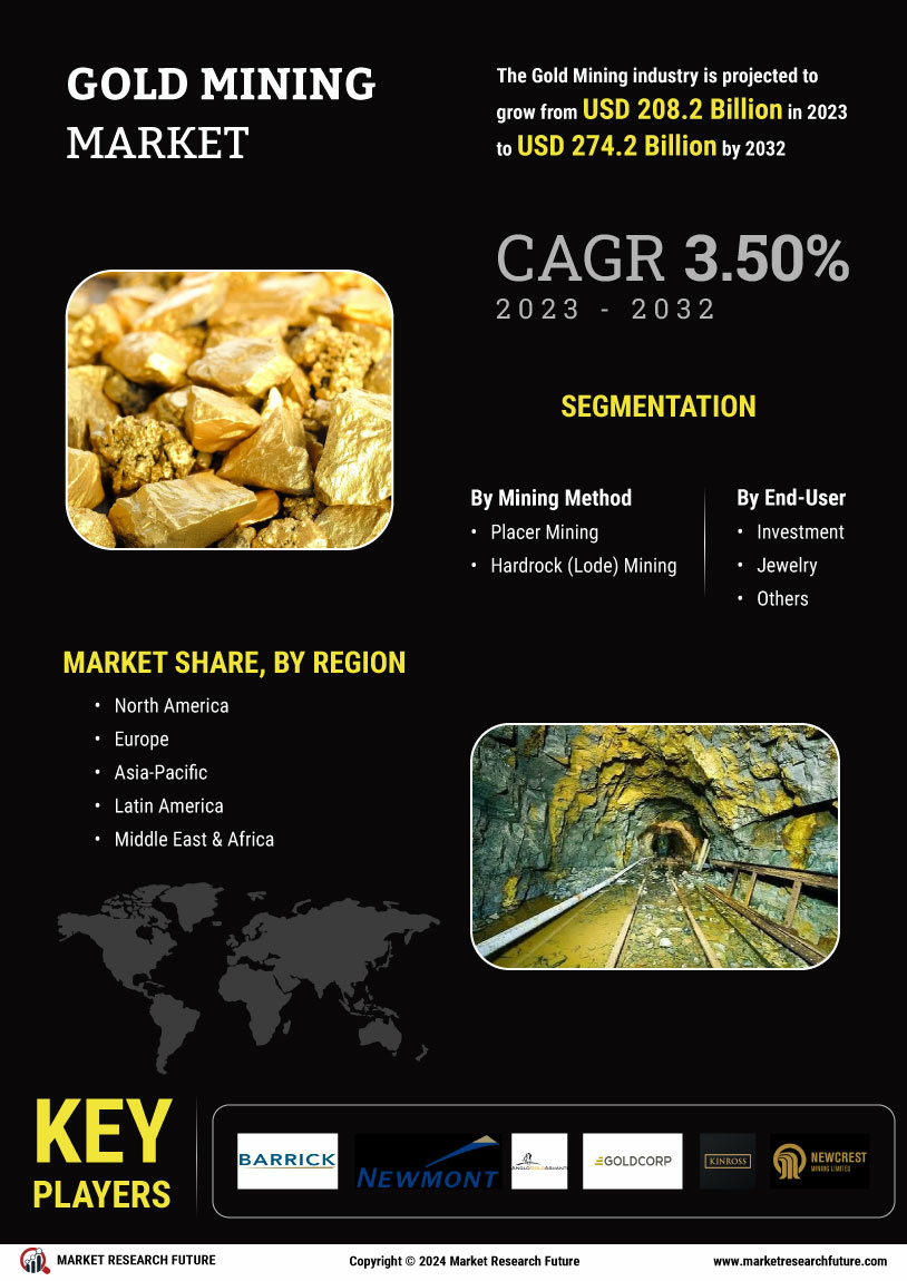 Gold Mining Market
