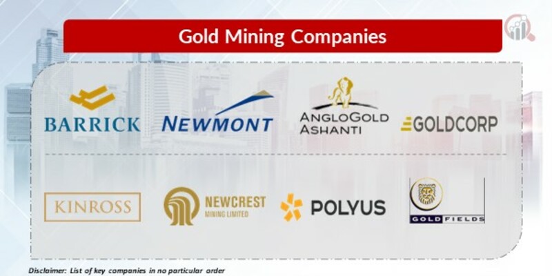 Gold Mining Key Companies
