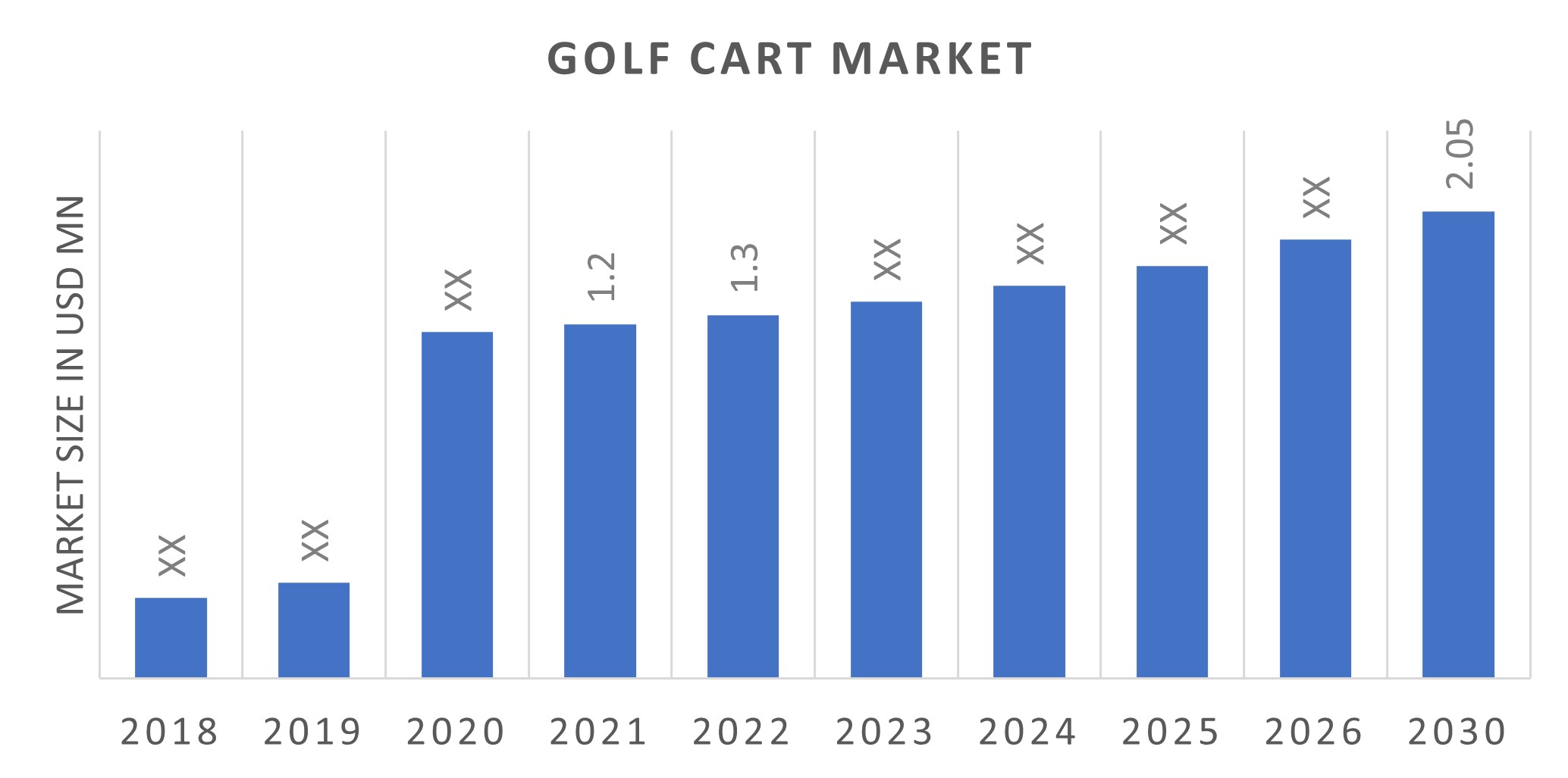 Golf Cart Market Overview