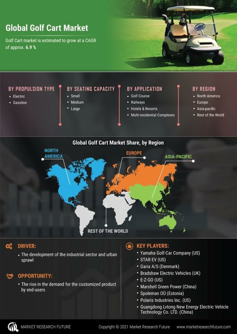 ゴルフカートバッテリーの市場規模、シェア、成長| レポート、2030