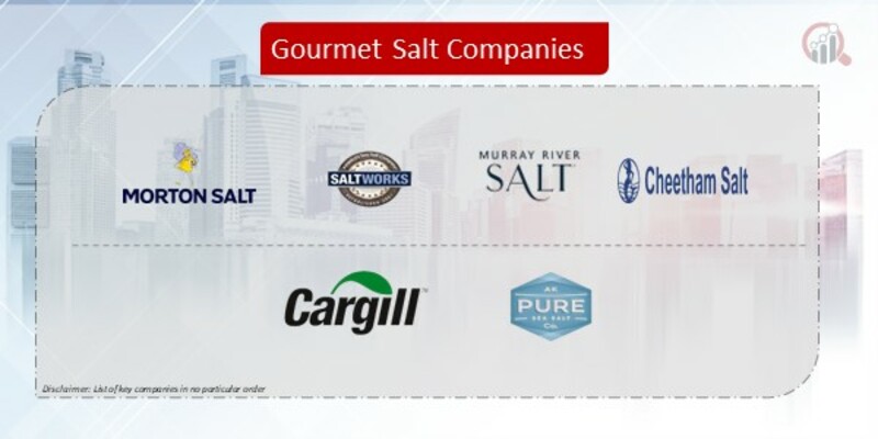 Gourmet Salt Company