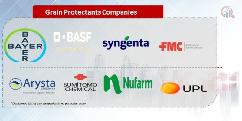 Grain Protectants Companies.jpg