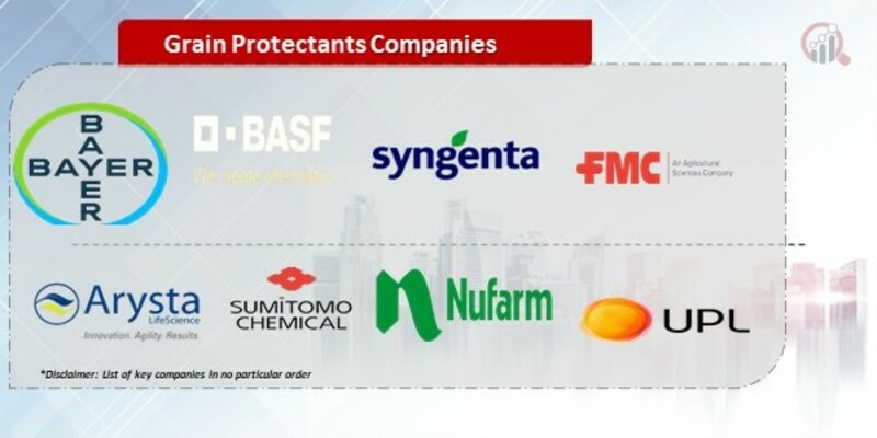 Grain Protectants Companies.jpg