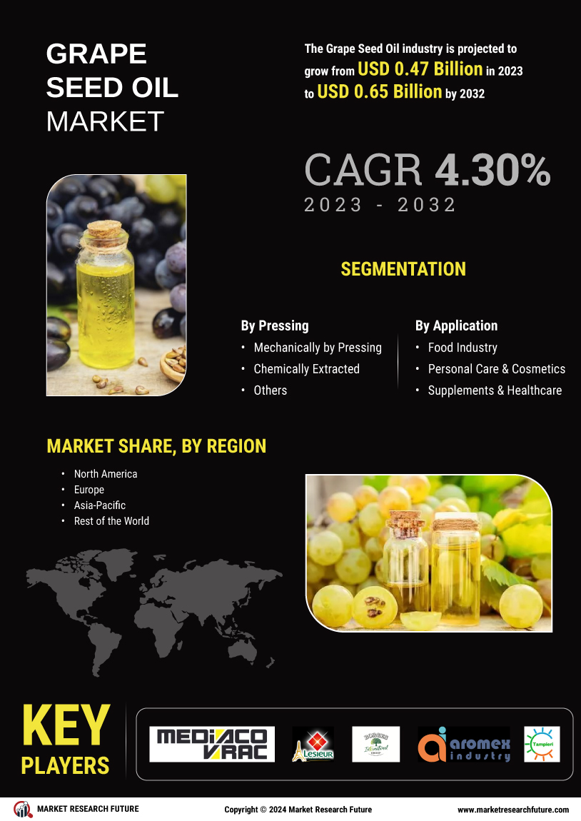 Grape Seed Oil Market