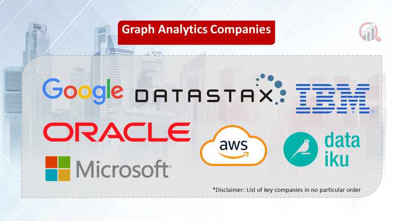 Graph Analytics companies