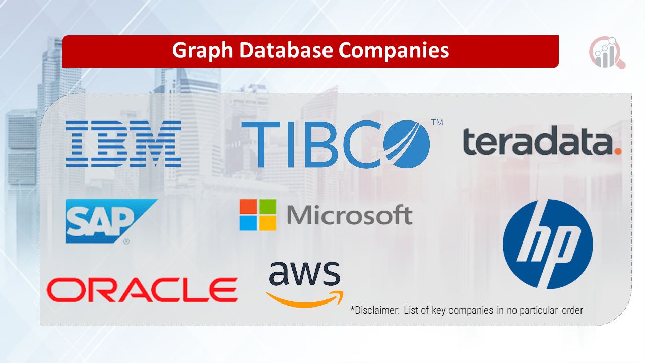 Graph Database Companies