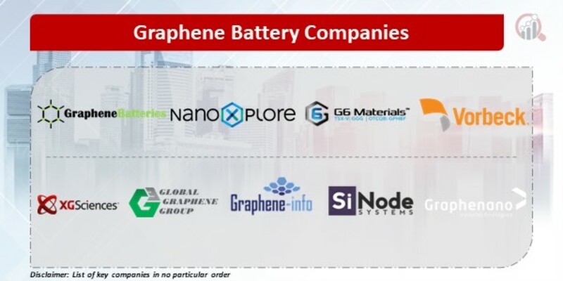 Graphene Battery Companies