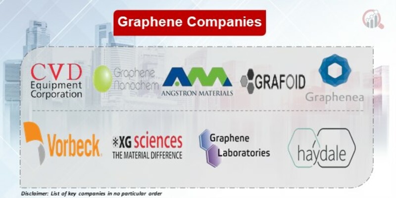 Graphene Key Companies
