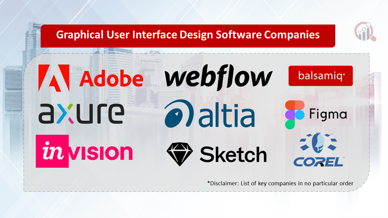 Graphical User Interface Design Software Market
