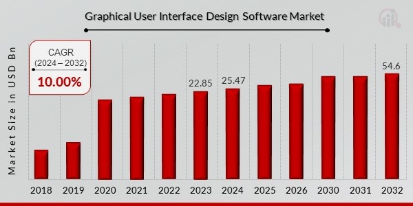 Graphical User Interface Design Software Market Overview2