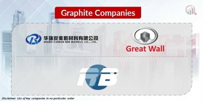 Graphite Key Companies