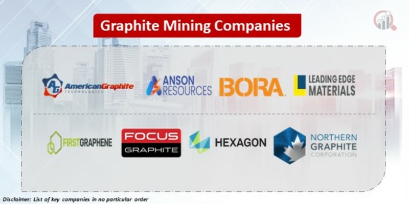 Graphite Mining Key Companies