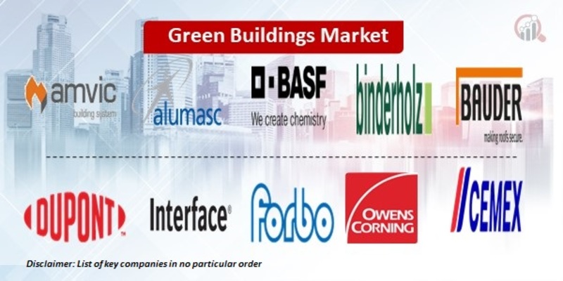 Green Buildings Key Companies