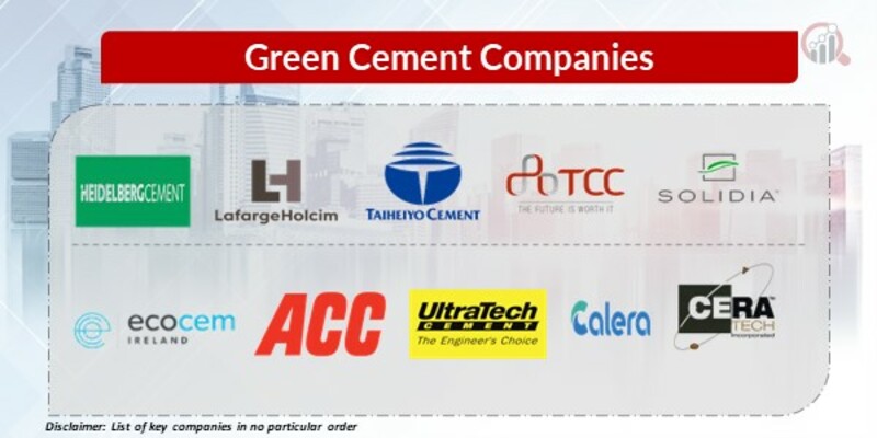 Green Cement Key Companies