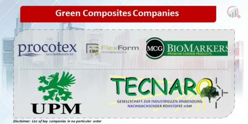 Green Composites Companies