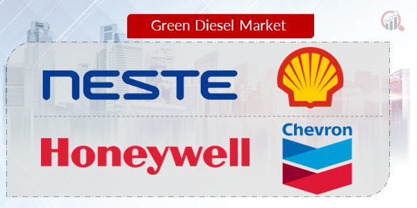 Green Diesel Key Company