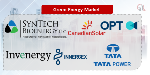 Green Energy Key Company