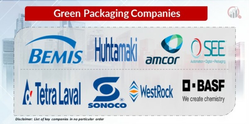 Green Packaging  Key Companies
