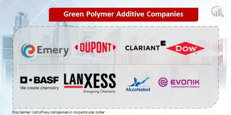 Green Polymer Additive Key Companies