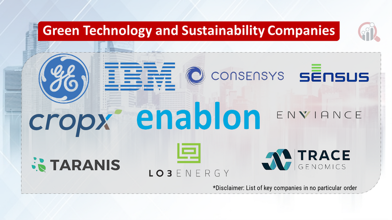 Green Technology and Sustainability Companies