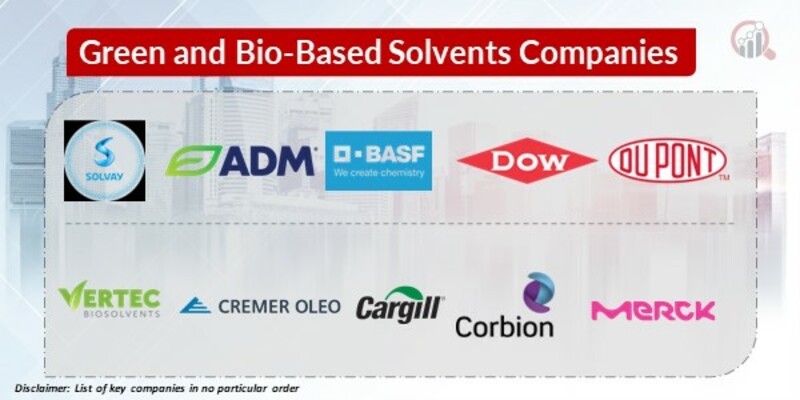 Green and Bio-Based Solvents Key Companies 