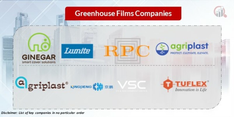 Greenhouse Films Key Companies