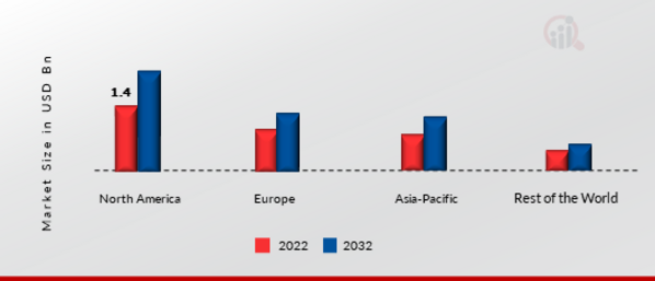 Grid Optimization Solution Market Share By Region