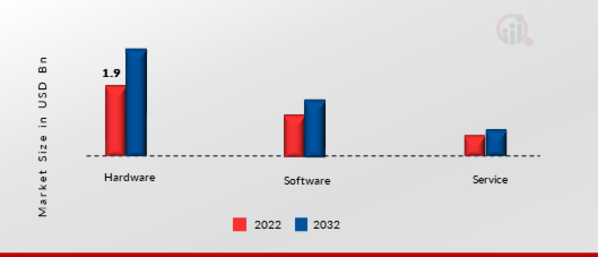 Grid Optimization Solution Market, by Type